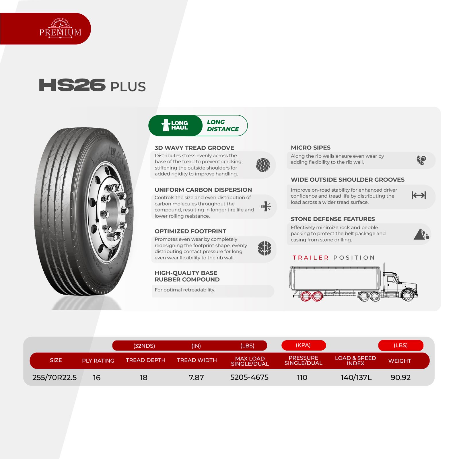 GNE Tire Commercial Truck Center Inventory