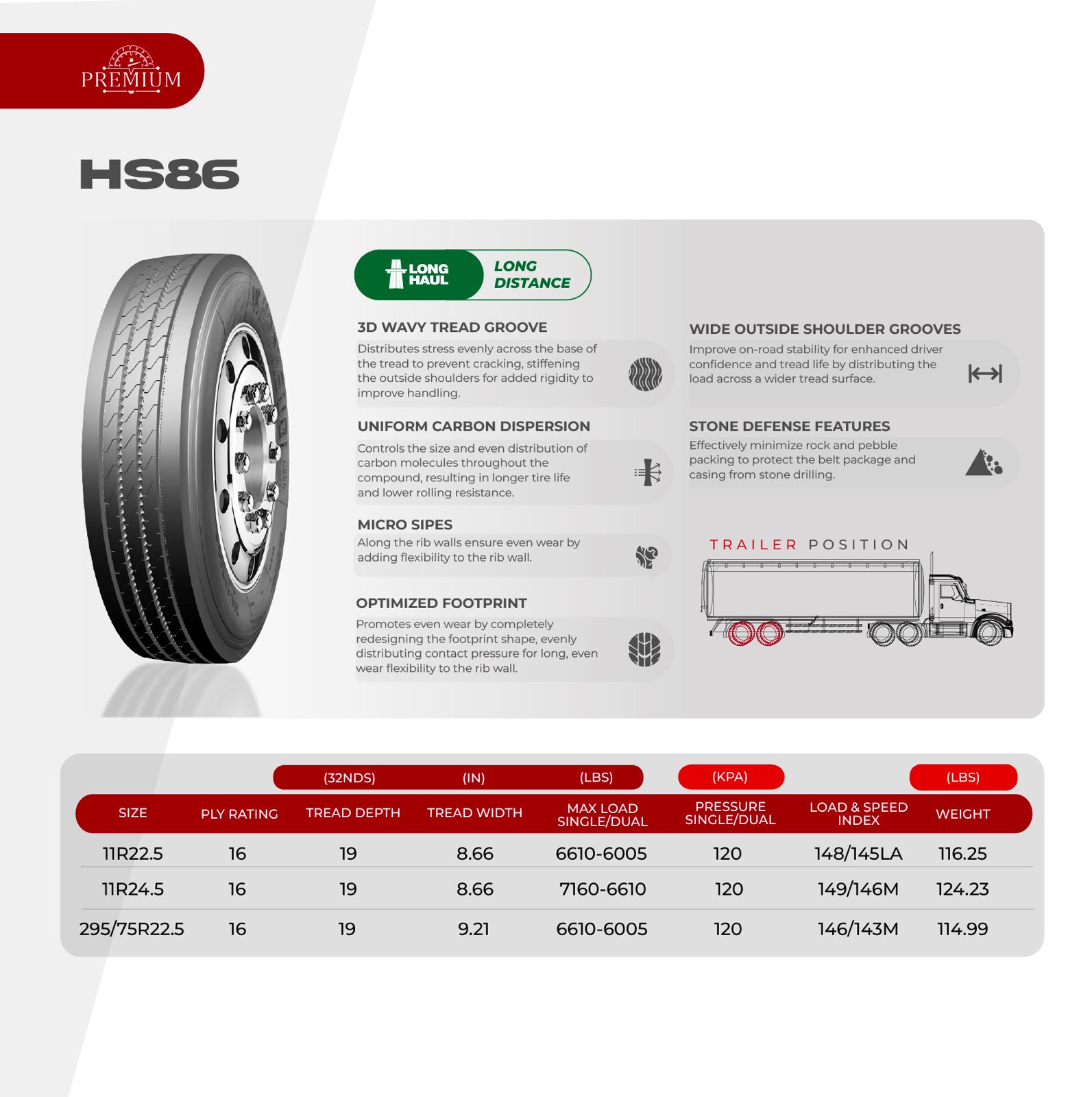Heavy Duty Fleet Tires Ready For Shipment