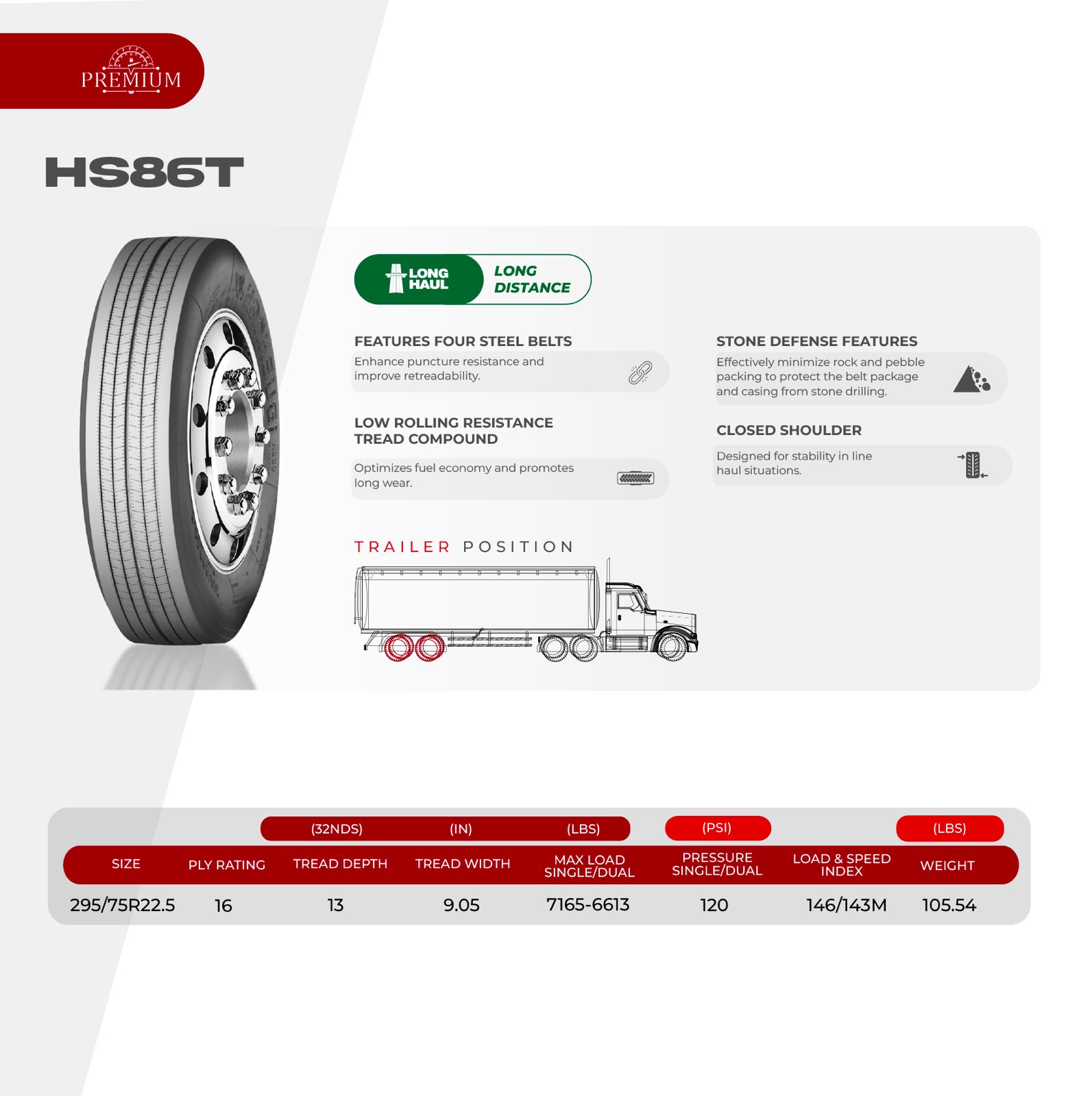 Premium Wholesale Tire Tread Close Up