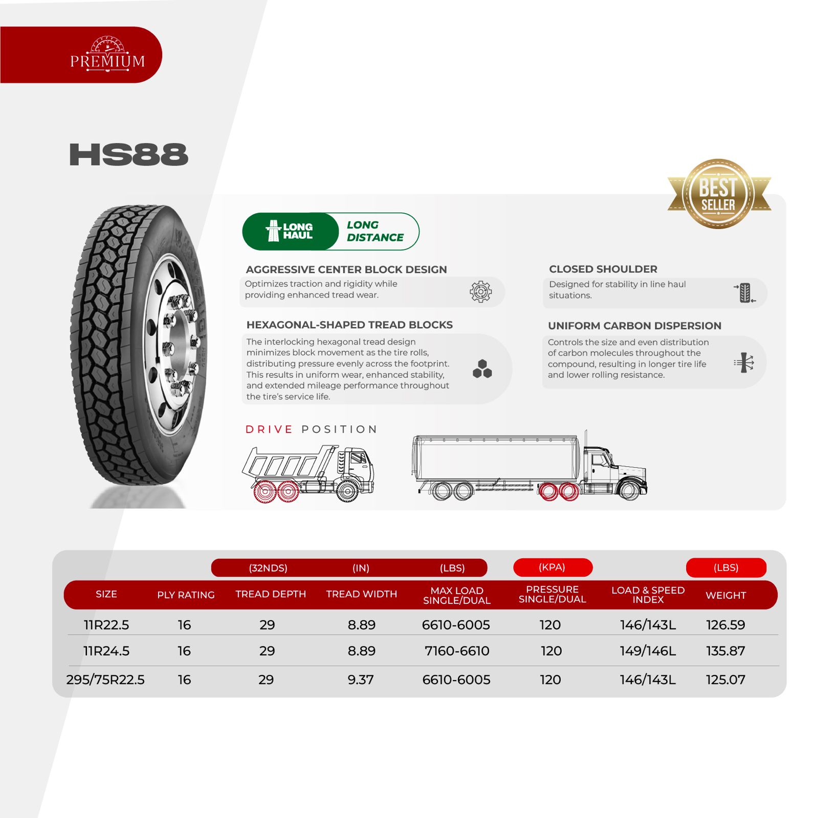 High Performance Commercial Fleet Treads